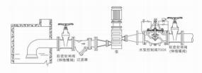 700X water pump control valve