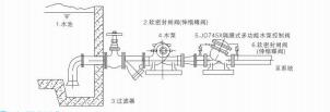 JD745X multifunctional pump control valve