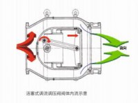 Piston-actuated throttling valve
