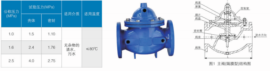 hydraulic valve technical diameter